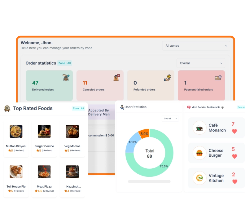 Search Analytics of Online Food Marketplace App