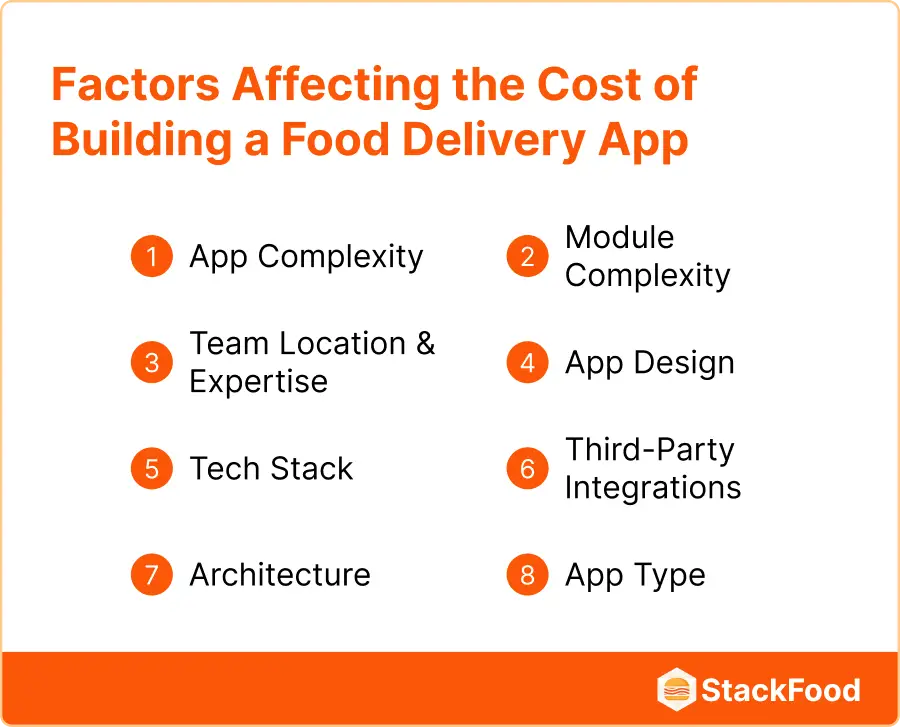 Food Delivery App Development: A Complete Guide for 2026